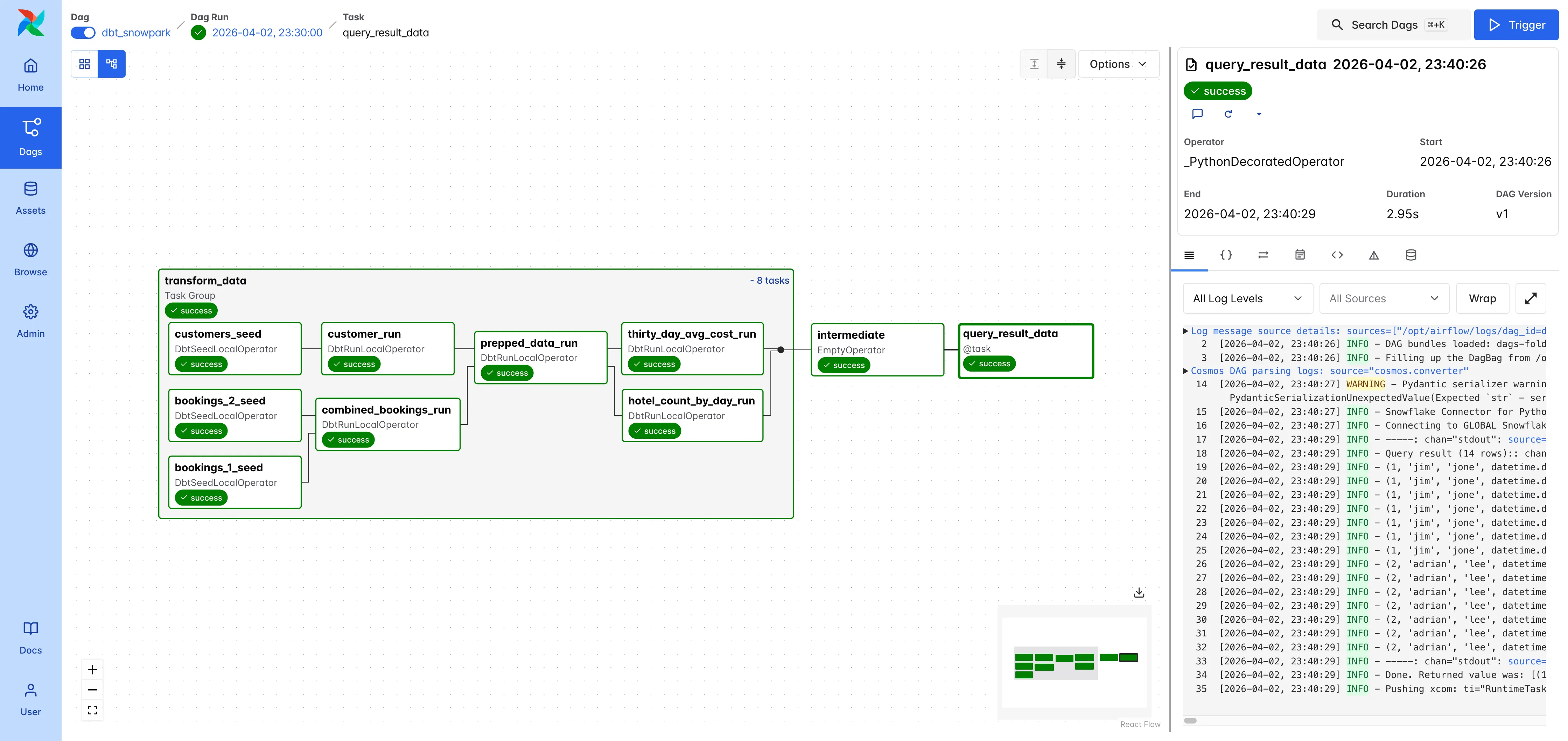 Airflow DAG graph view