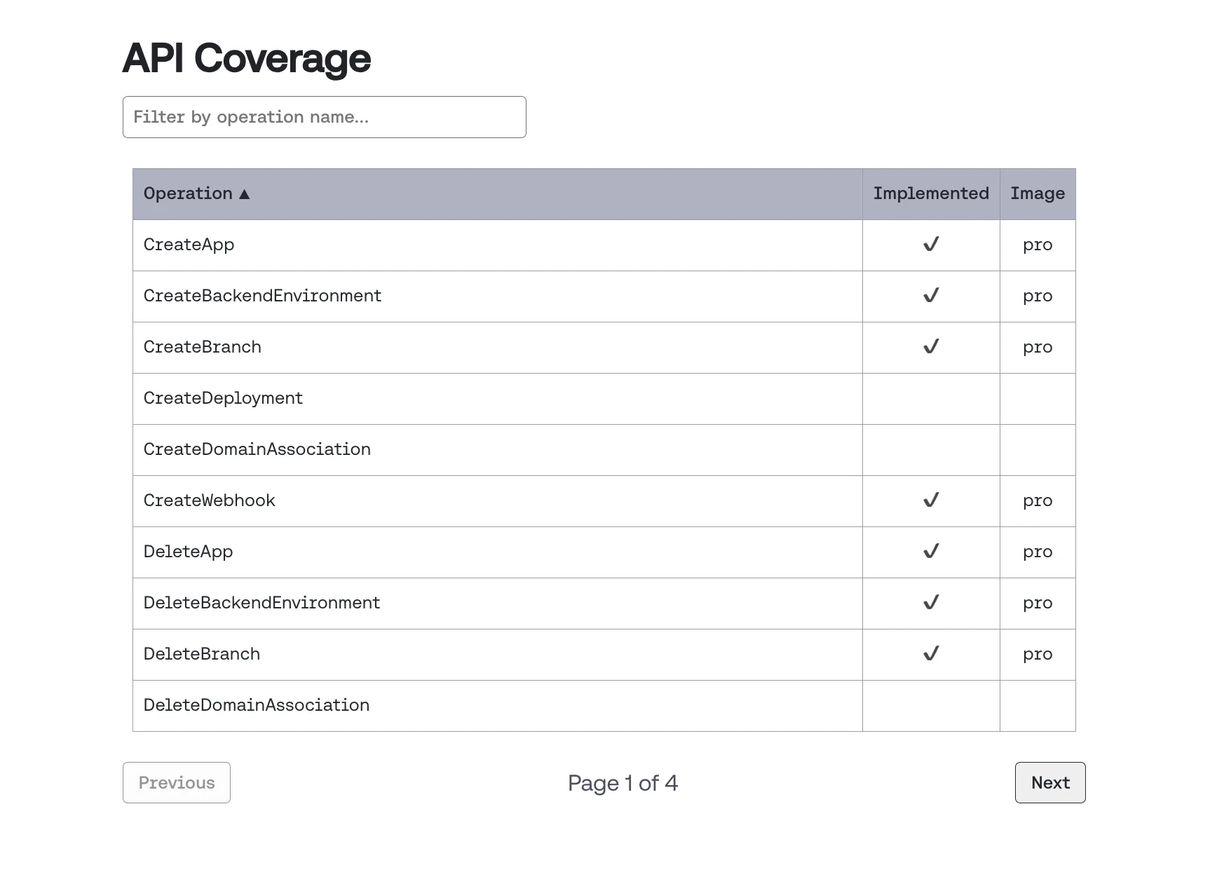 New API Coverage Table