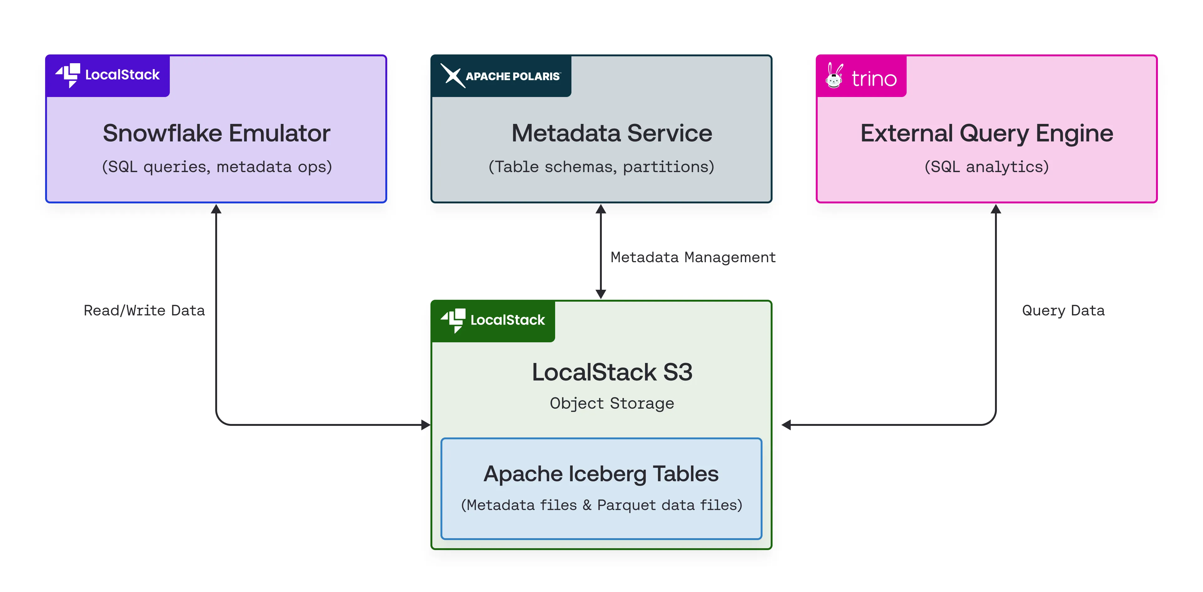 Architecture Diagram