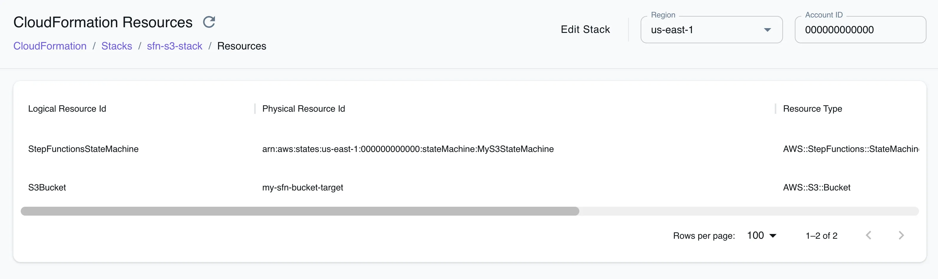 Stack resources