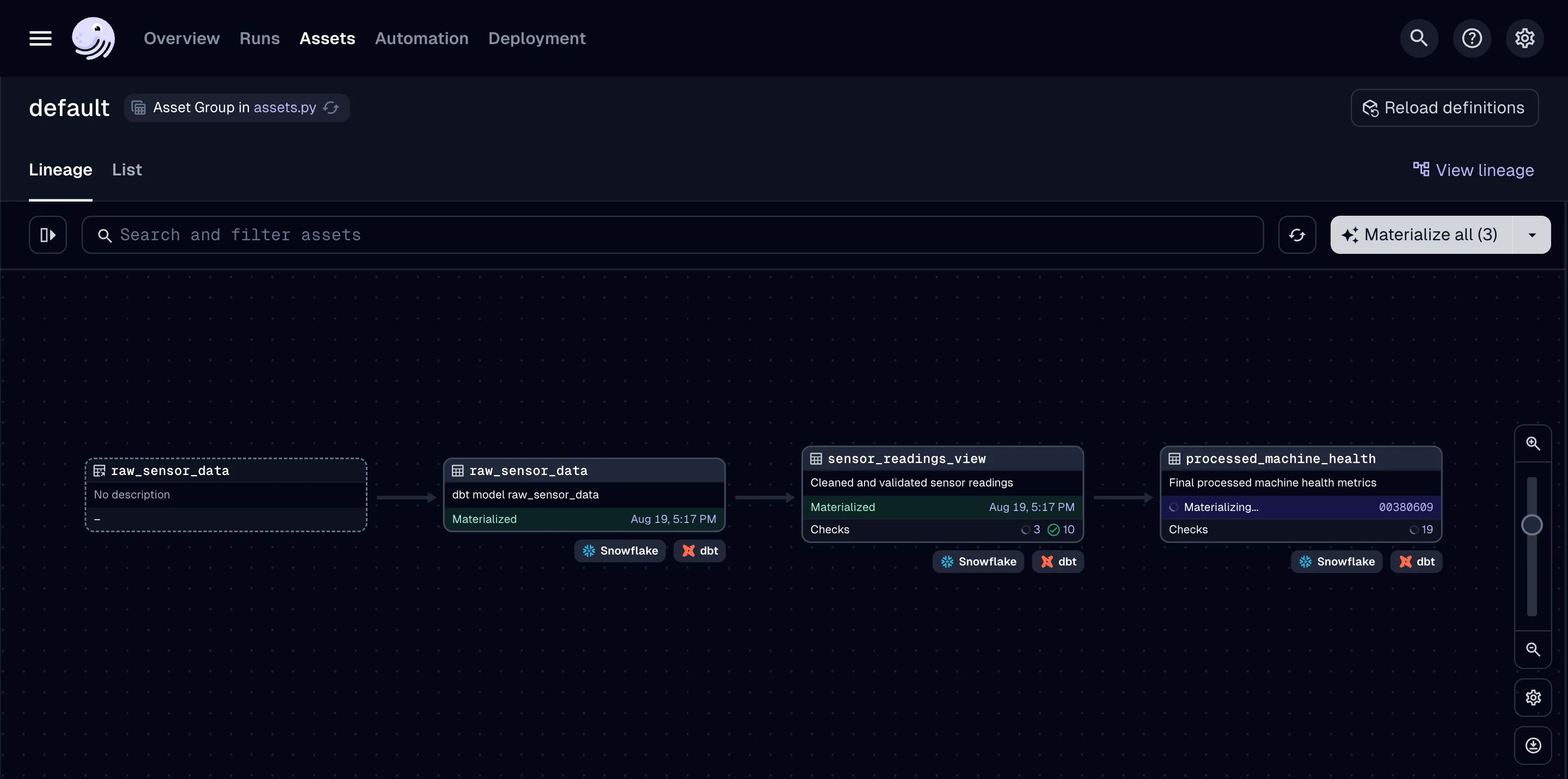 LocalStack Dagster Pipeline