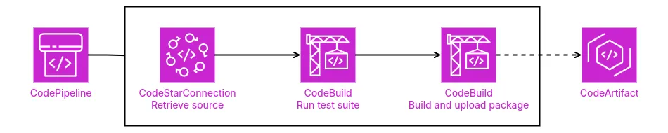 Illustration of the pipeline