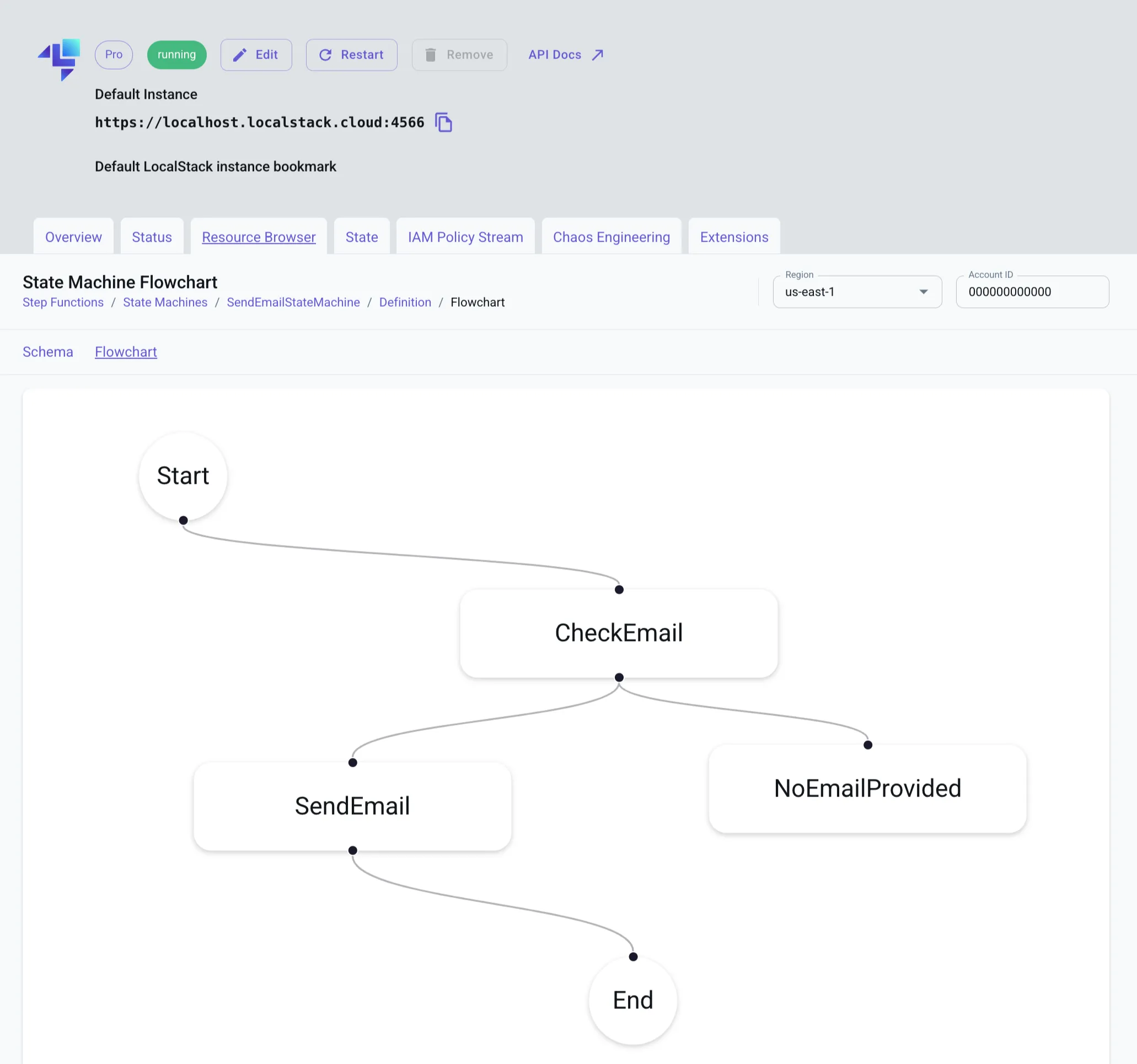 Auto-Layout and Enhanced Parsing in the Step Functions Resource Browser
