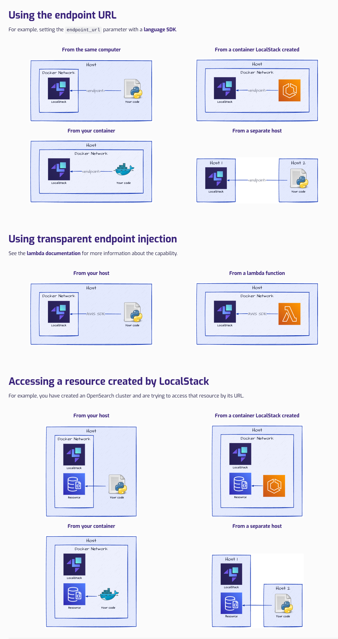 Screenshot of the LocalStack Docs page