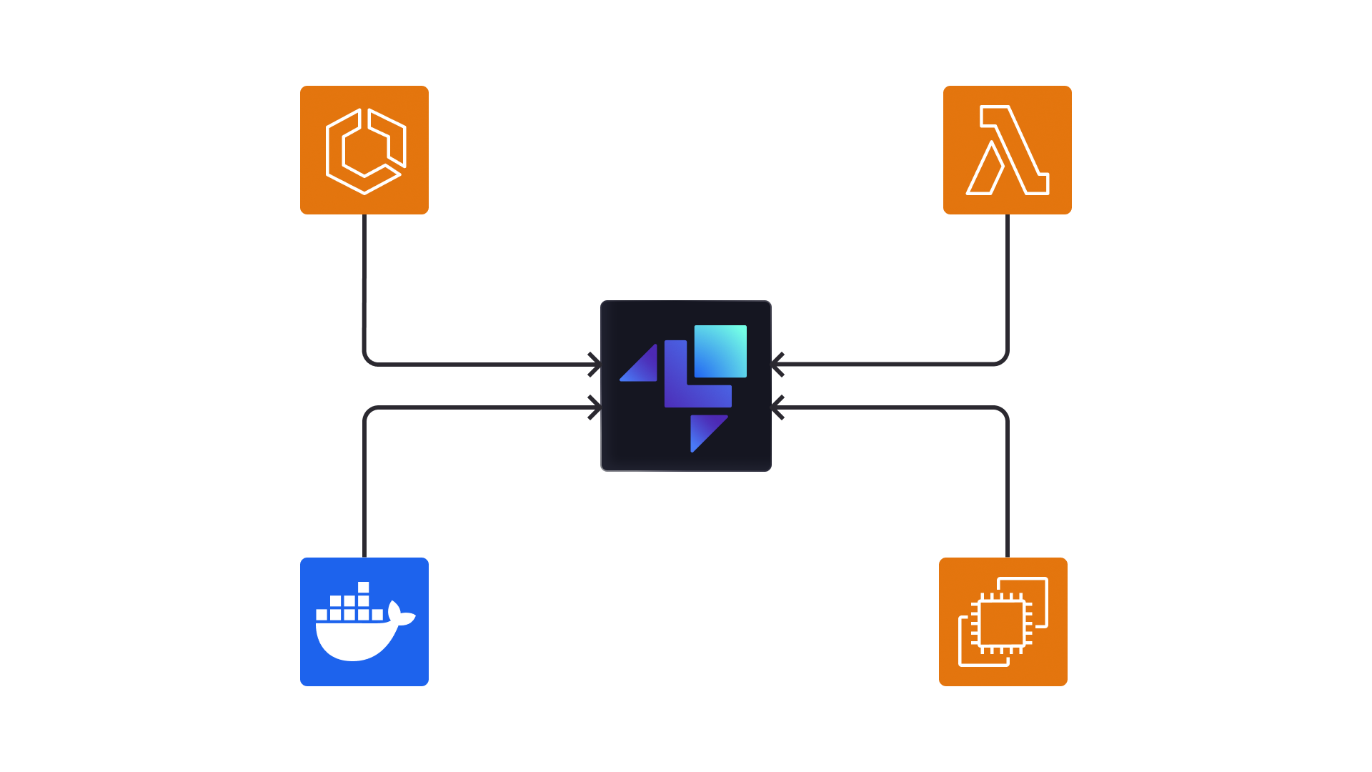 An architecture diagram showing the logos of LocalStack, Lambda, EC2, ECS and Docker