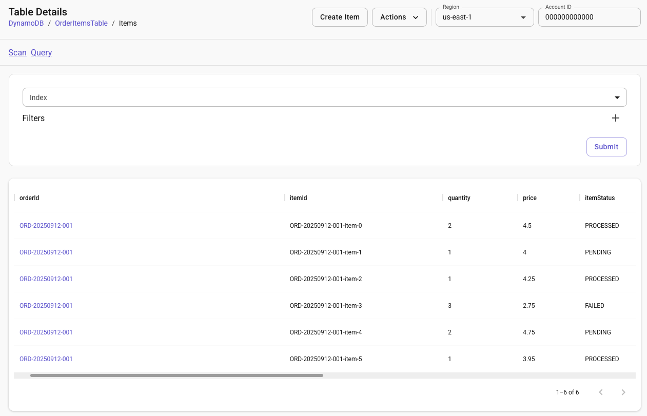 the completed list of items with updated status